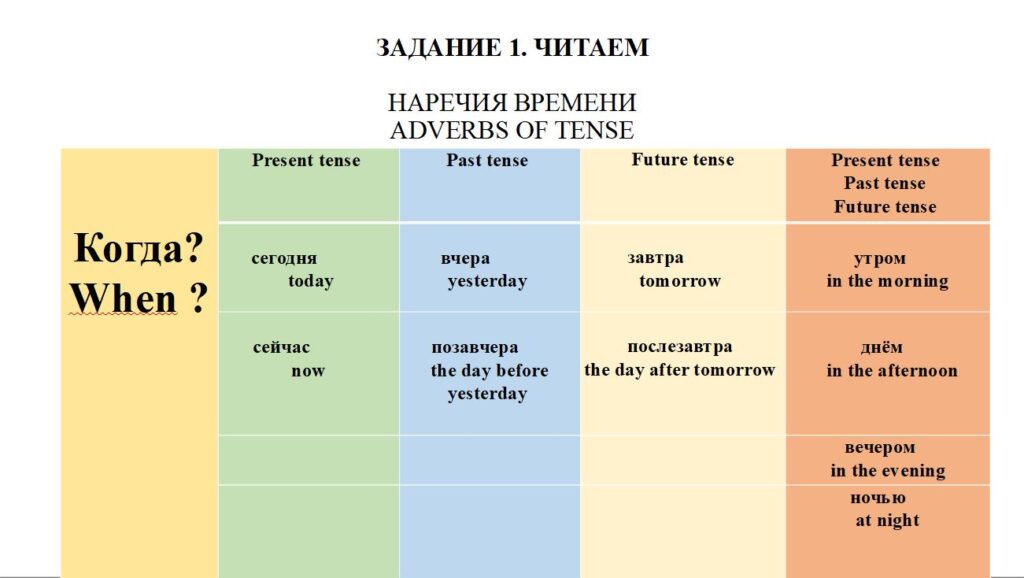 Практические задания Практические задания